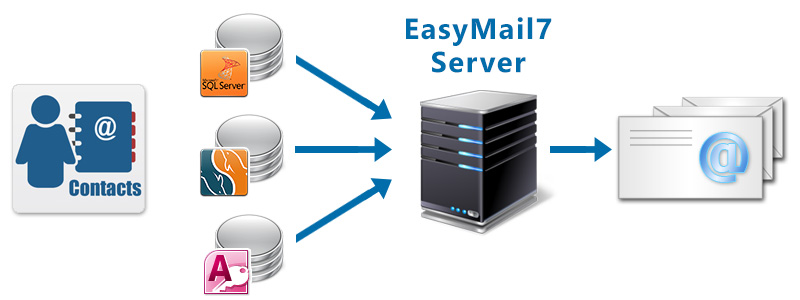 Connect to CRM Databases