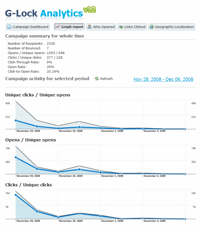 Email tracking reports