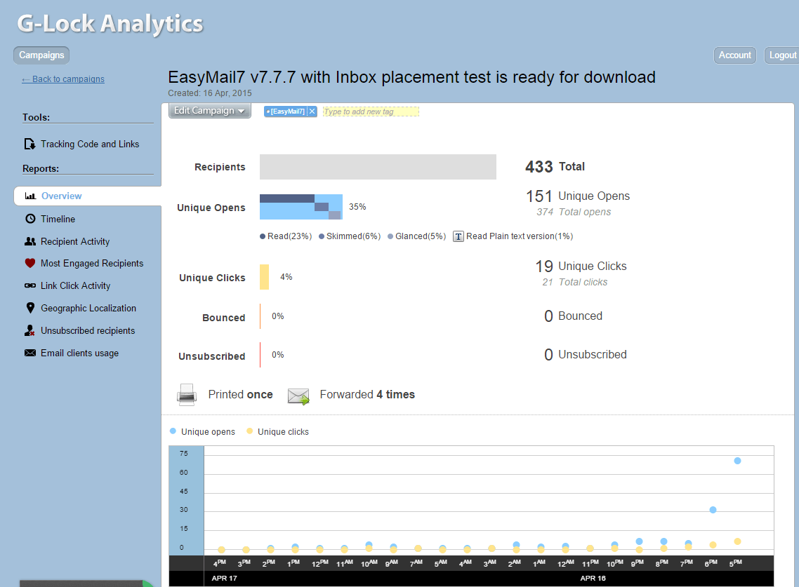 Full Email Tracking Reports in G-Lock Analytics