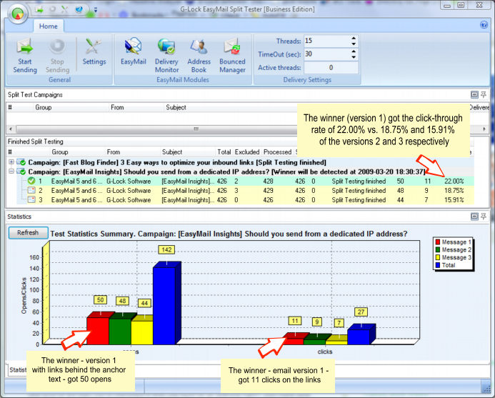 Do Tracking Links Reduce Click Through Rate? (Case Study) split test emails