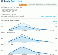 graph report.thumbnail Screenshots of G Lock EasyMail v6 and G Lock Analytics Email Metrics