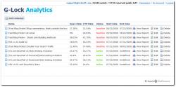 Email Marketing Metrics
